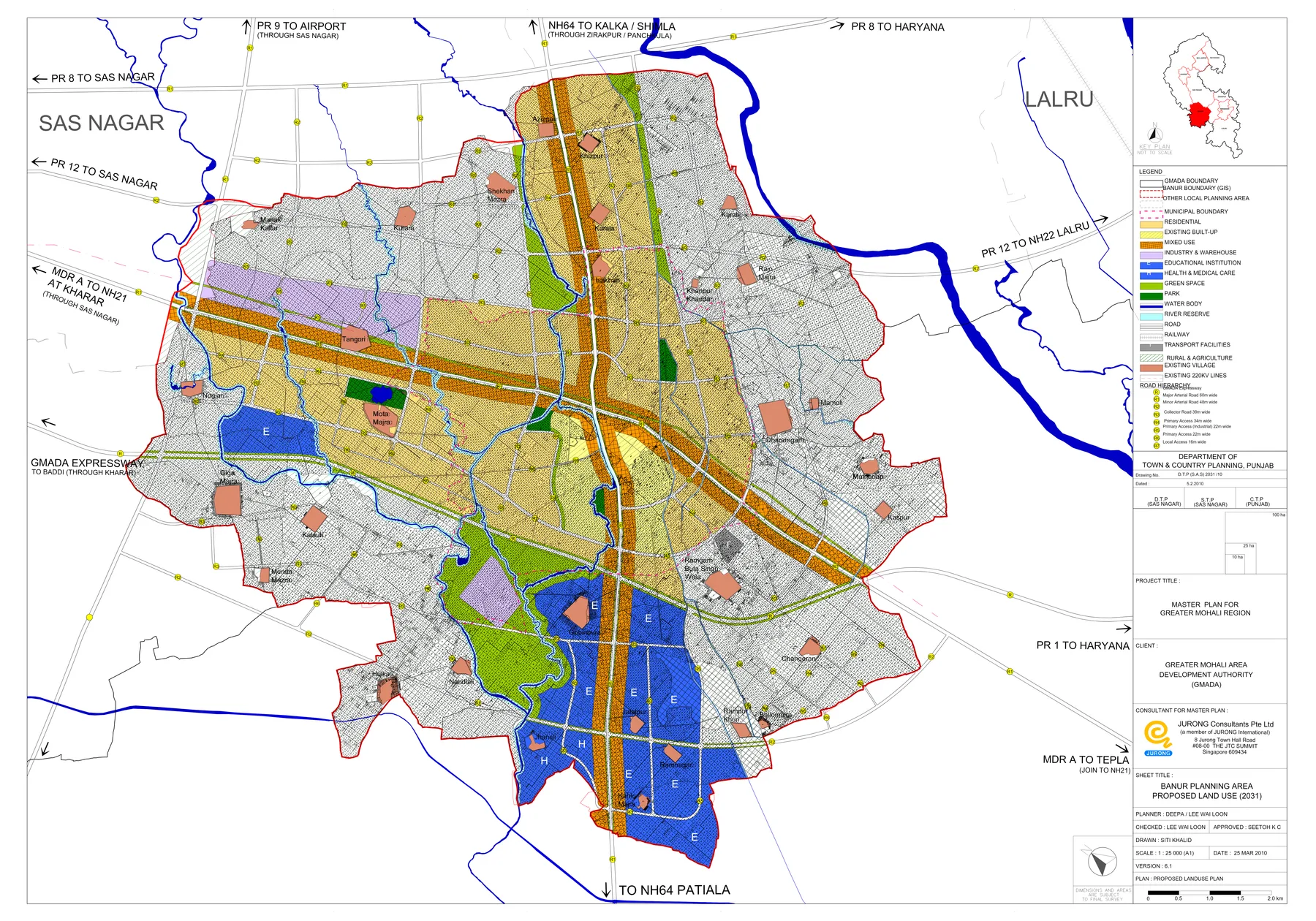 Revenue Master Plan -- Banur
