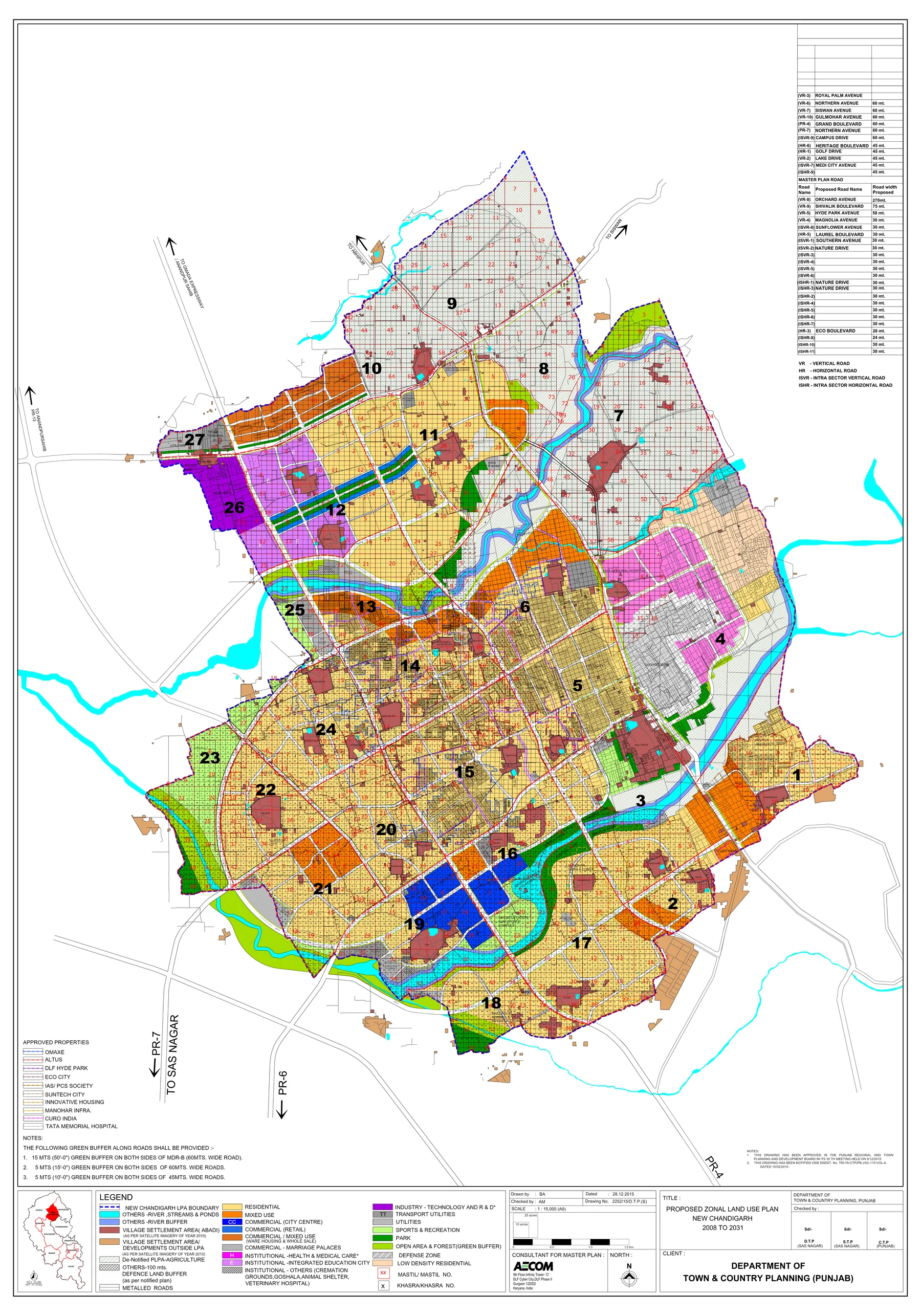 Revenue Master Plan -- New Chandigarh