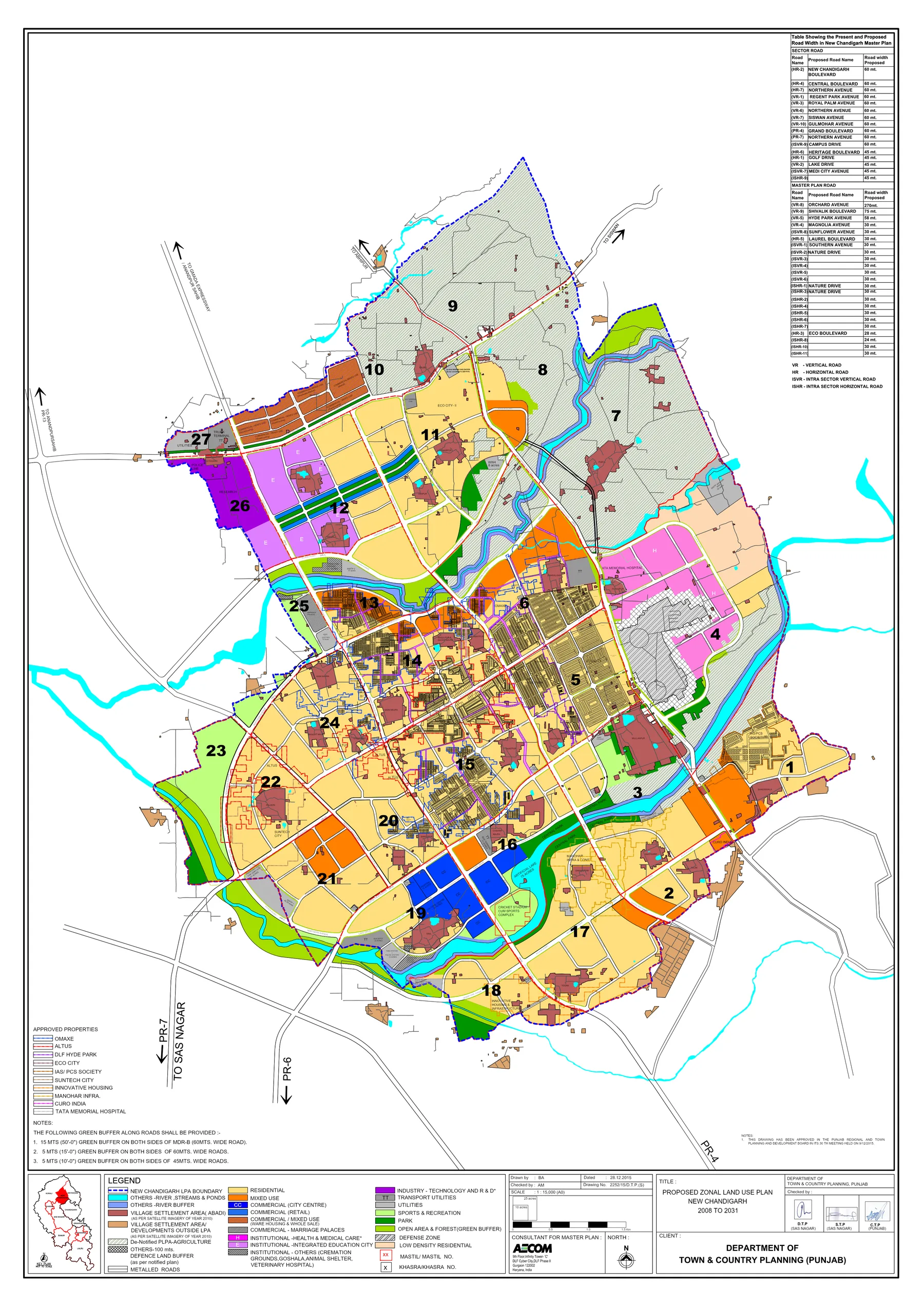 Proposed Zonal Land Use Plan -- New Chandigarh